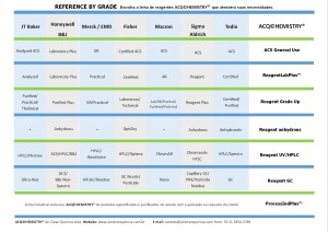 Cross By Grade ACQ