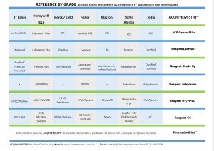Cross By Grade ACQ